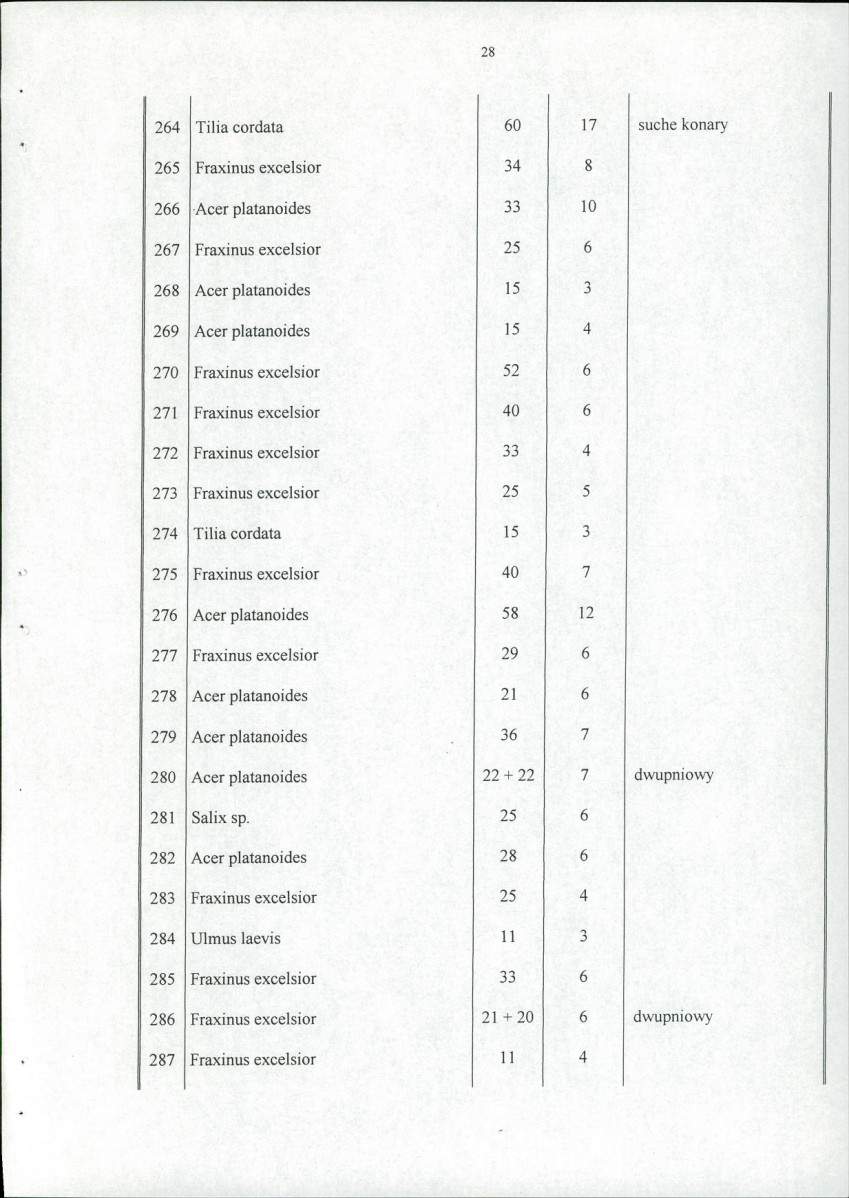 Ewidencja parkowa, skan nr 33