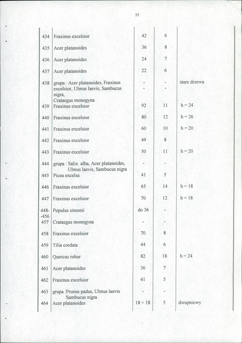 Ewidencja parkowa, skan nr 40