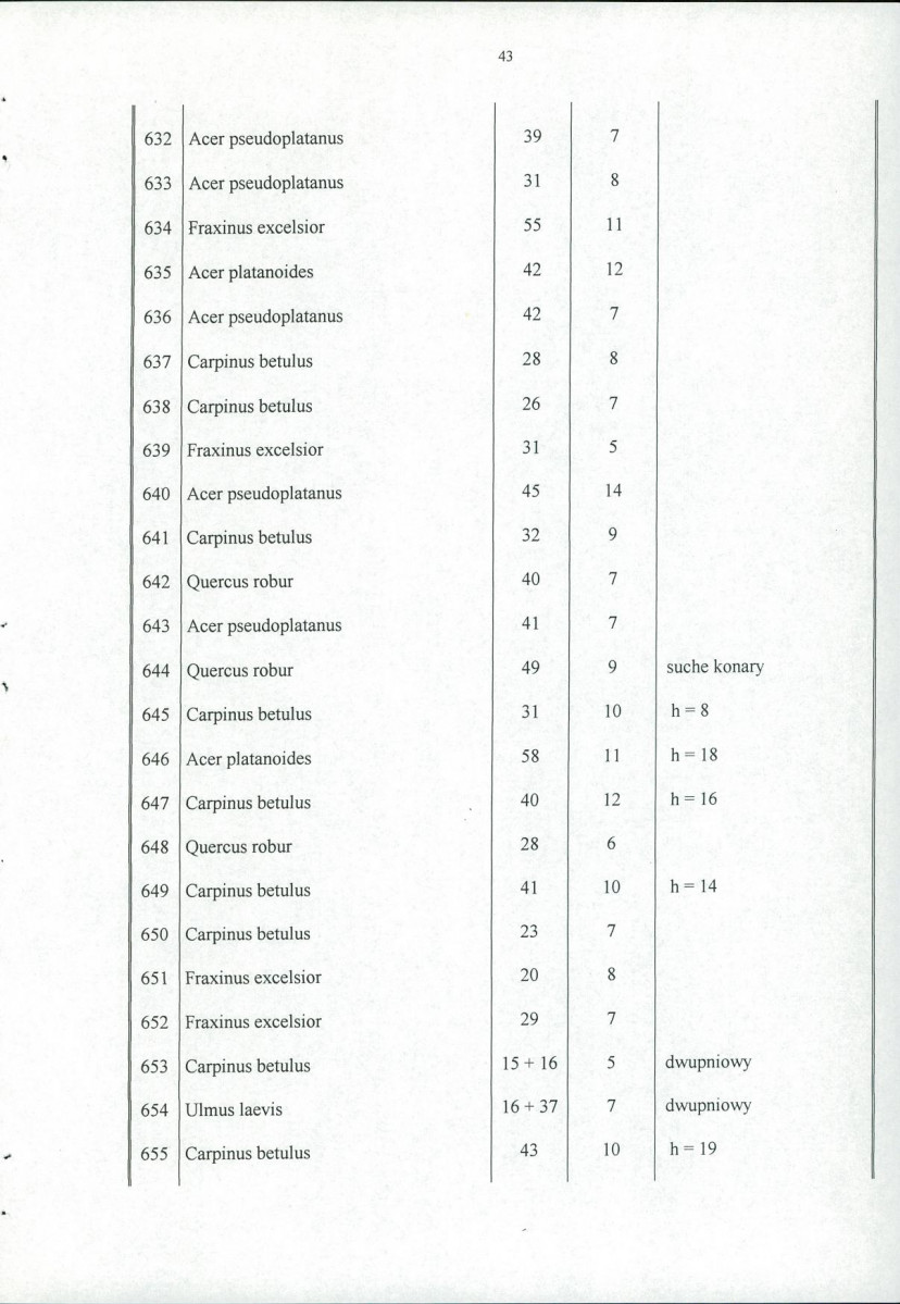 Ewidencja parkowa, skan nr 48