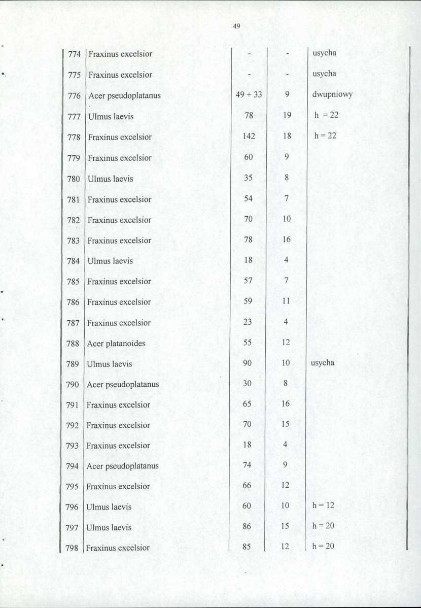 Ewidencja parkowa, skan nr 54