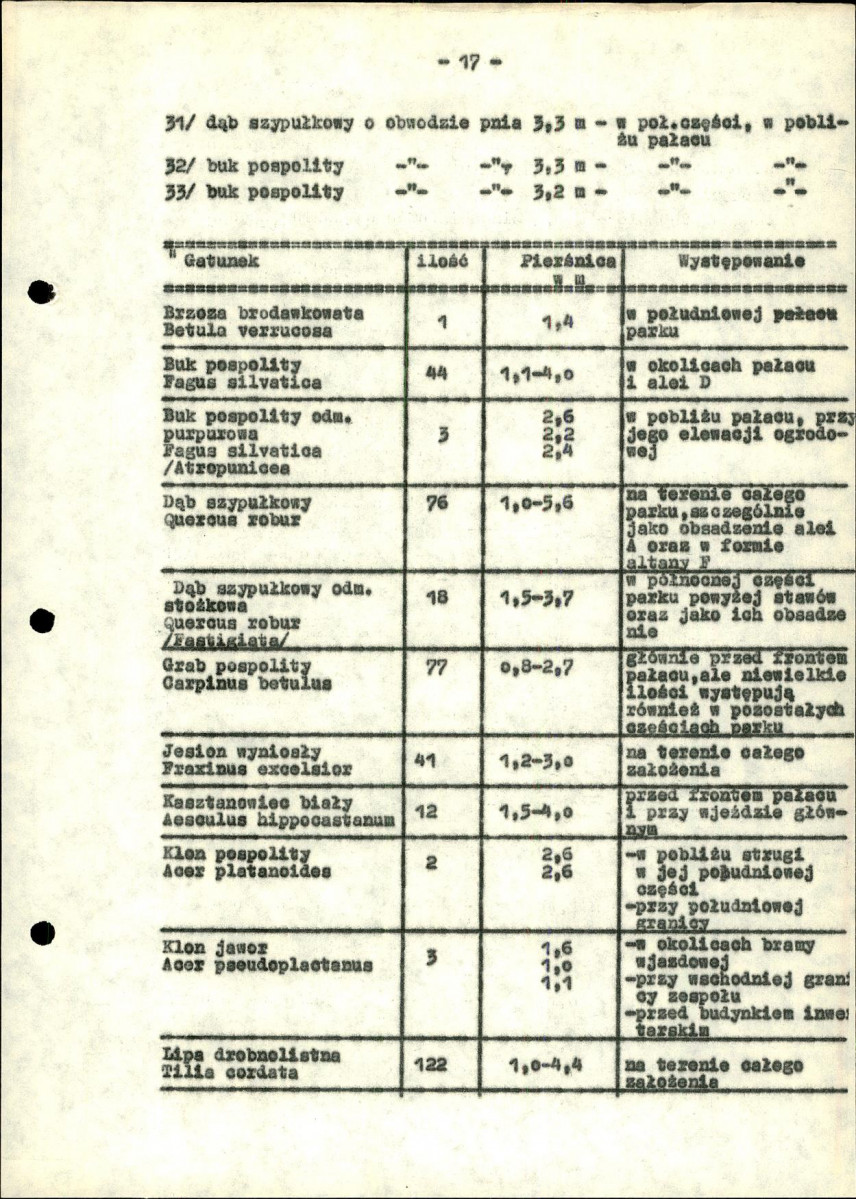 Ewidencja parkowa, skan nr 22