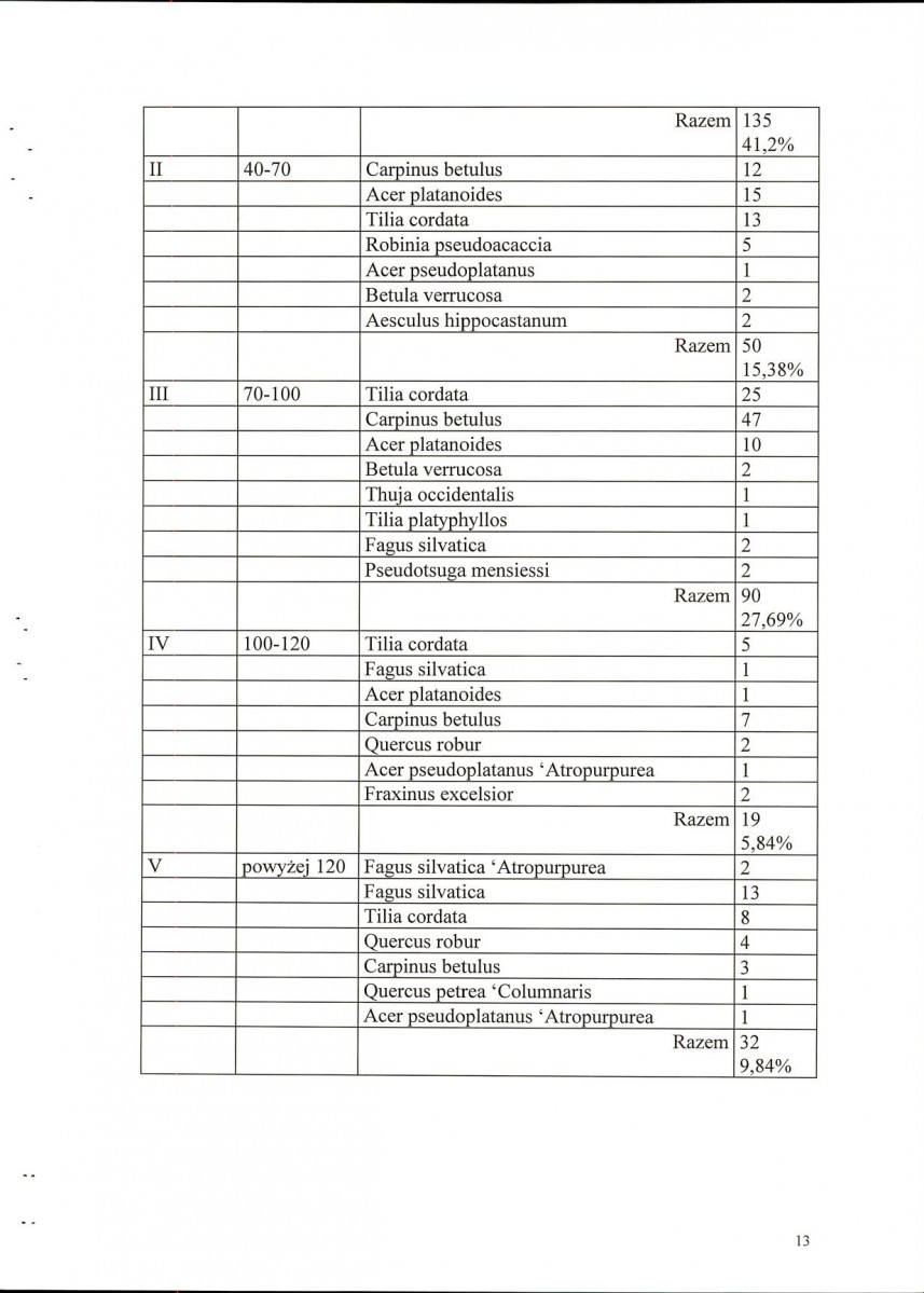 EP - Ewidencja parkowa, skan nr 19