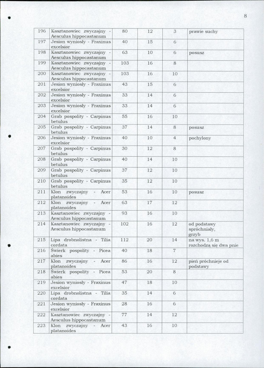 EP - Ewidencja parkowa, skan nr 52