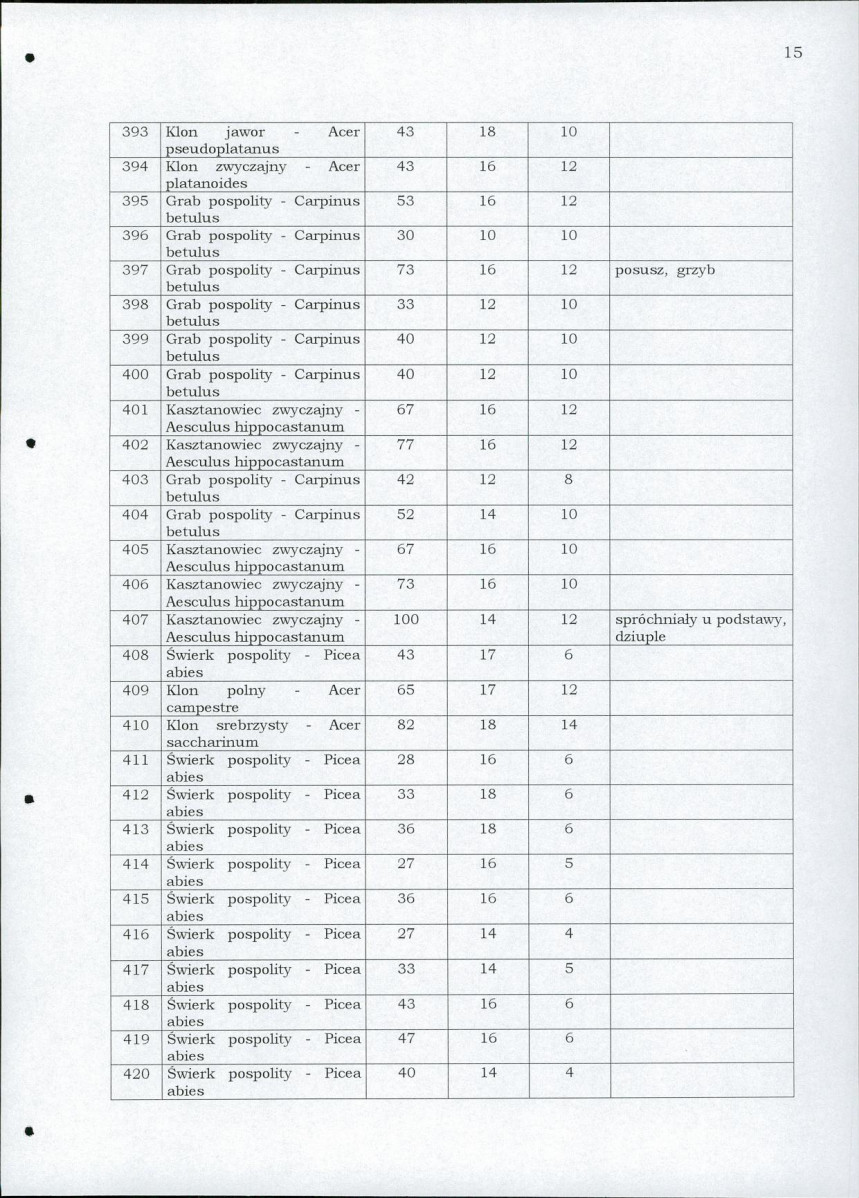EP - Ewidencja parkowa, skan nr 59