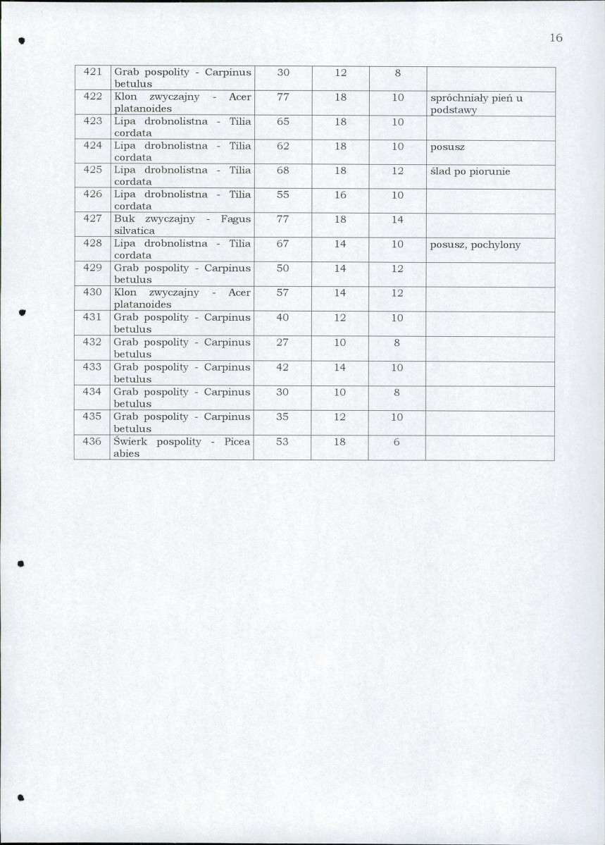 EP - Ewidencja parkowa, skan nr 60