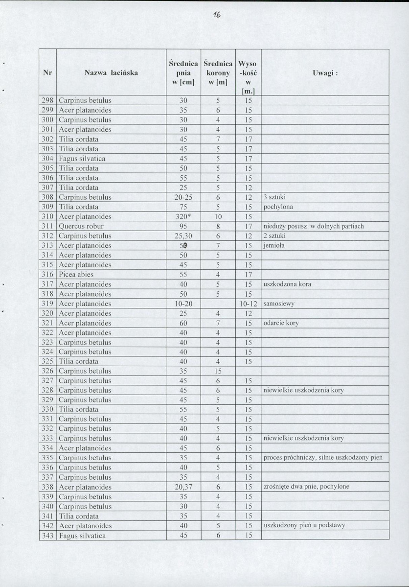 EP - Ewidencja parkowa, skan nr 22