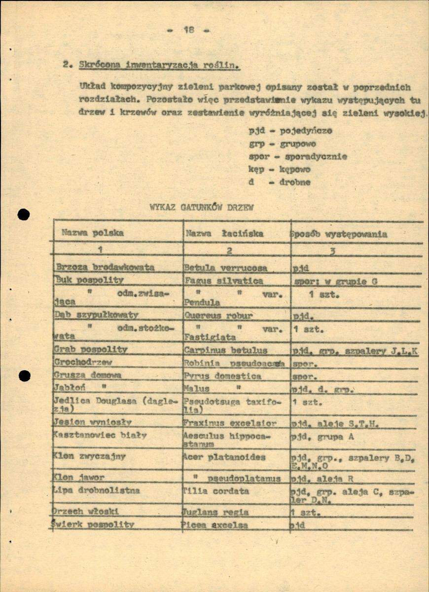 Ewidencja parkowa, skan nr 29