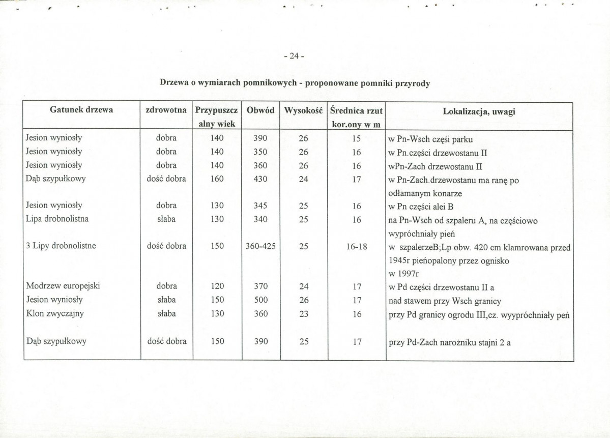 EP - Ewidencja parkowa, skan nr 32