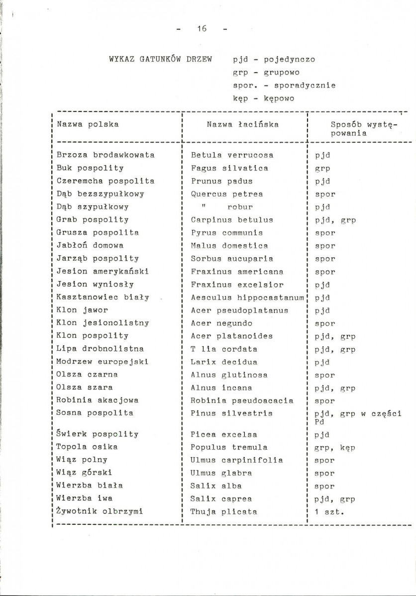 Ewidencja parkowa, skan nr 23
