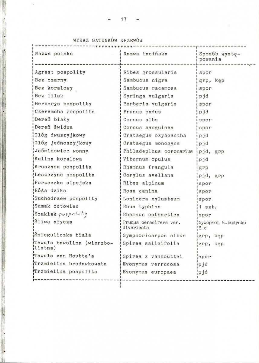 Ewidencja parkowa, skan nr 24