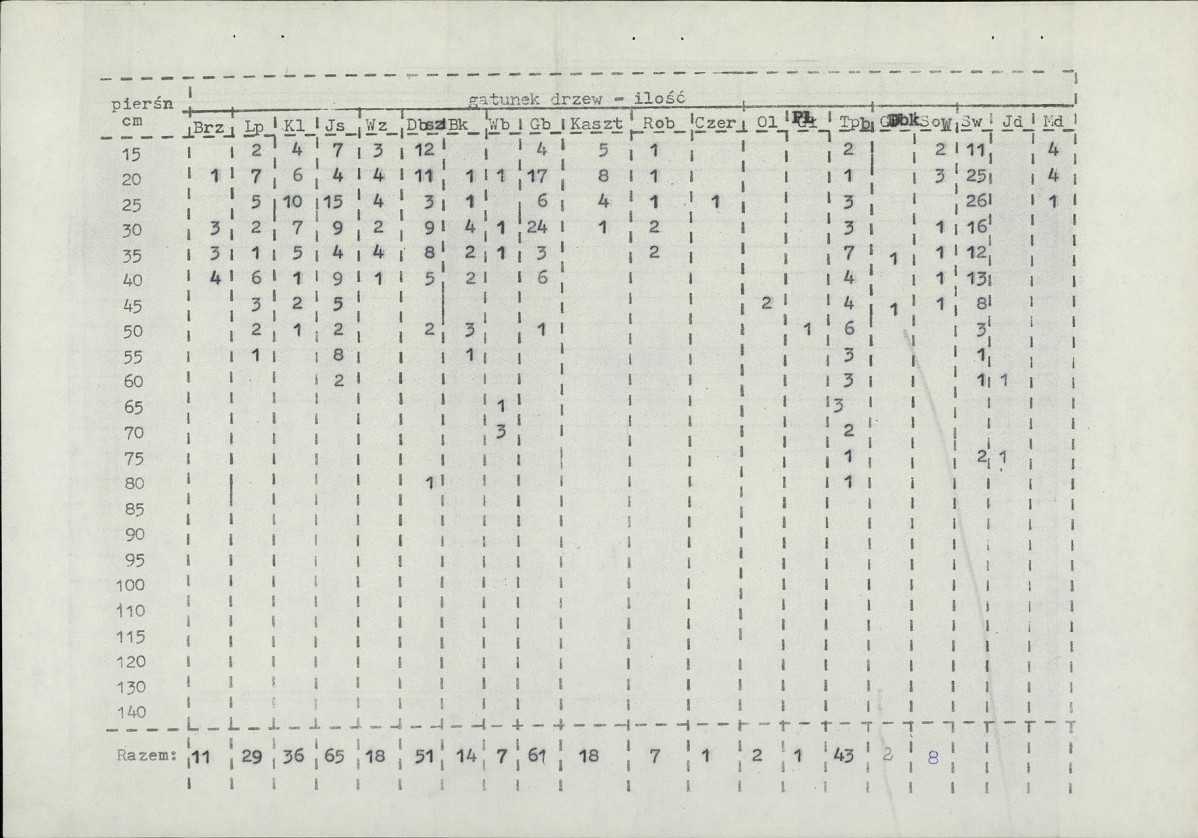 Ewidencja parkowa, skan nr 14