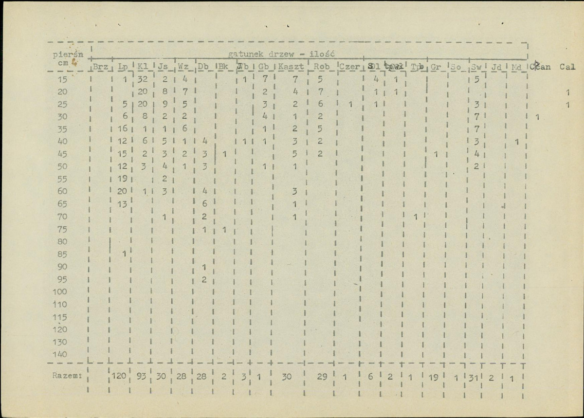 EP - Ewidencja parkowa, skan nr 17