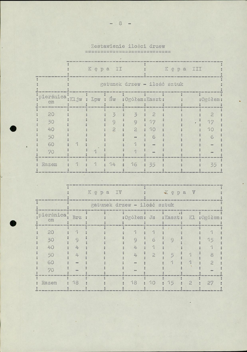 EP - Ewidencja parkowa, skan nr 14