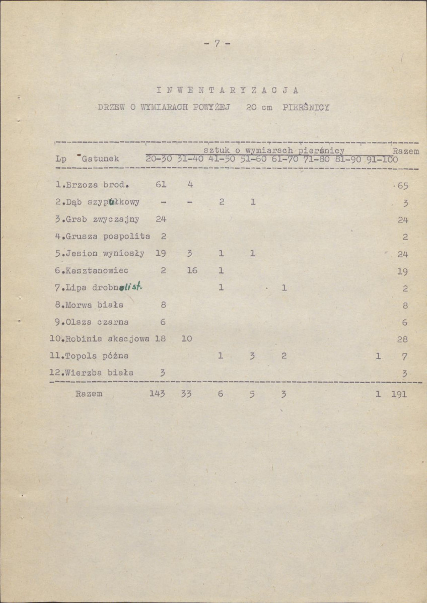 Ewidencja parkowa, skan nr 14