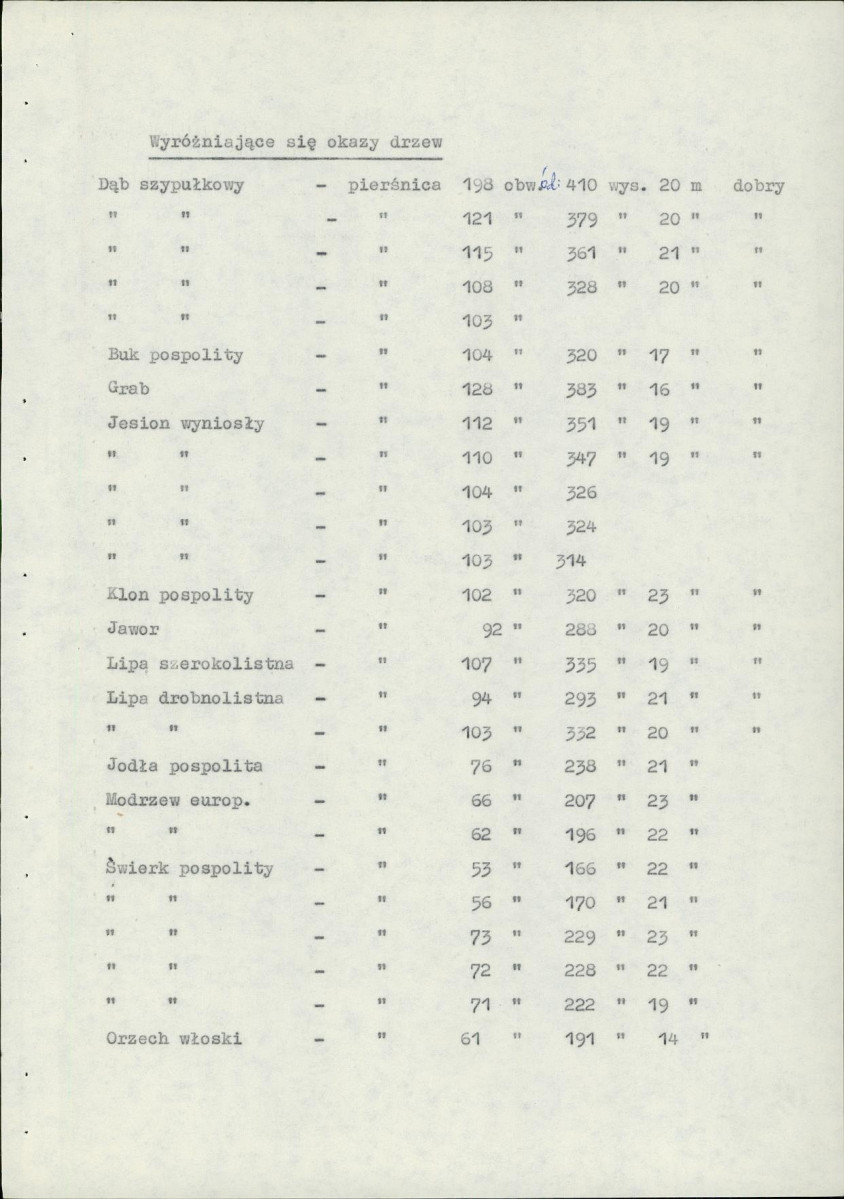 Ewidencja parkowa, skan nr 19