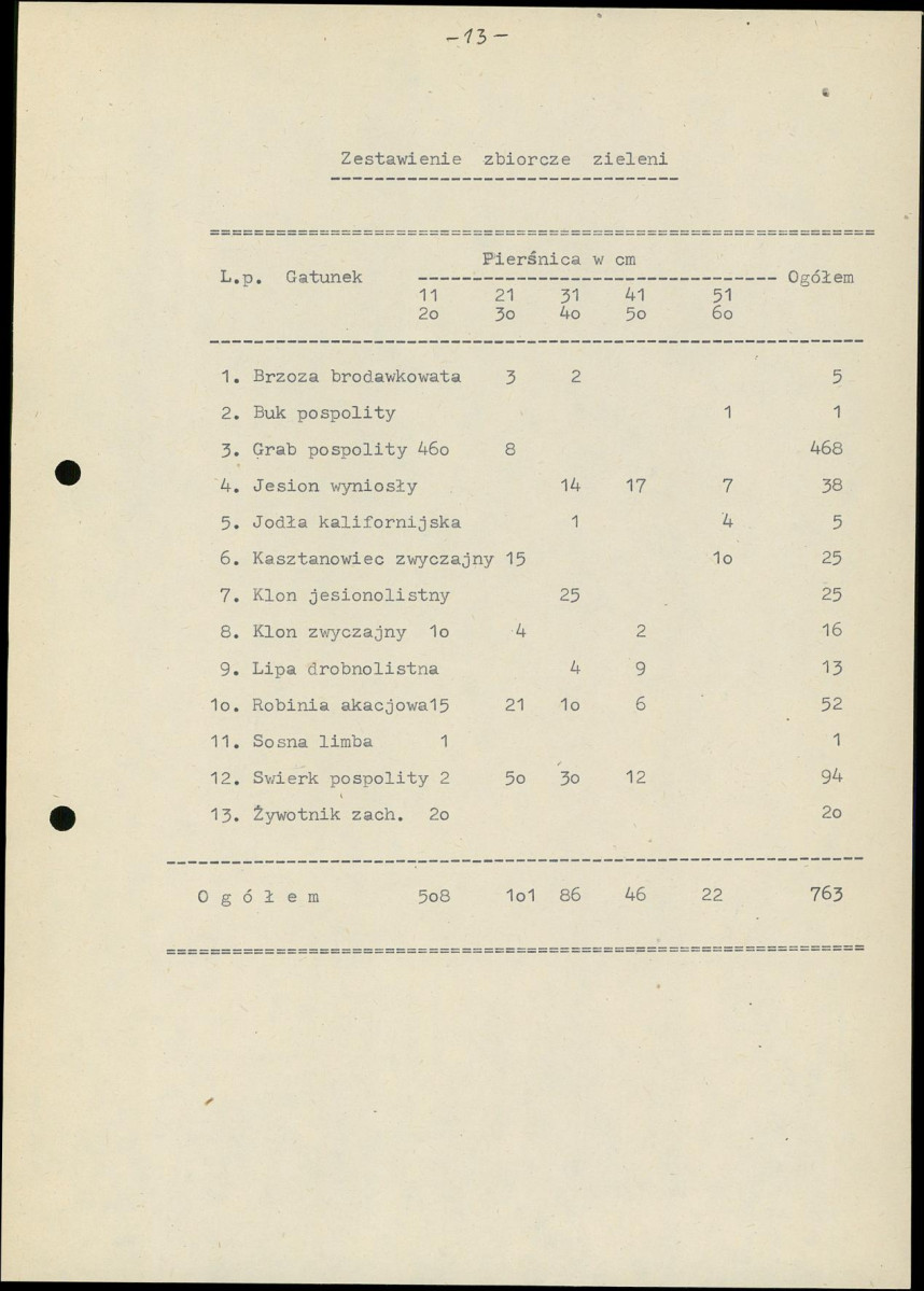 EP - Ewidencja parkowa, skan nr 21