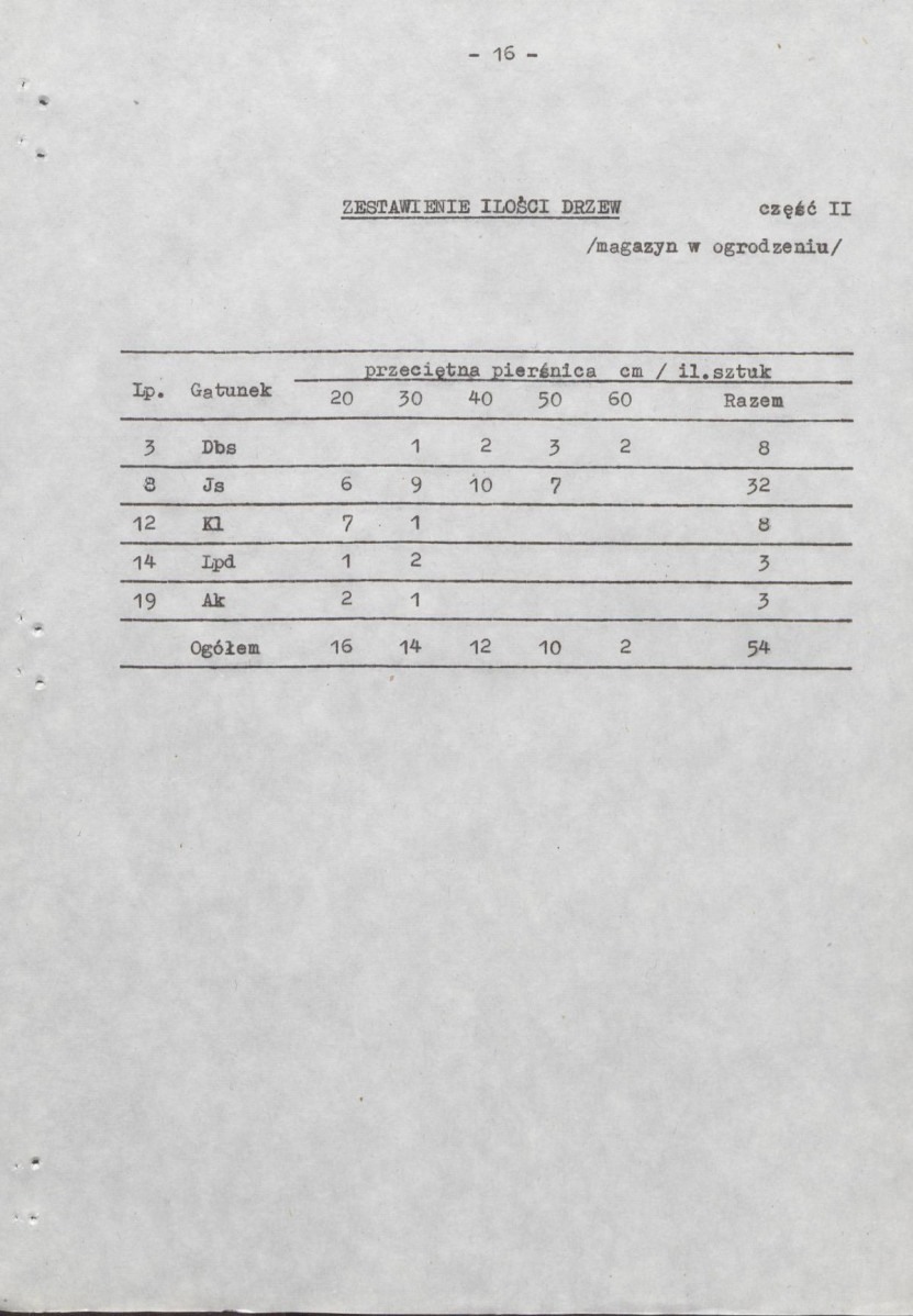 Ewidencja parkowa, skan nr 22