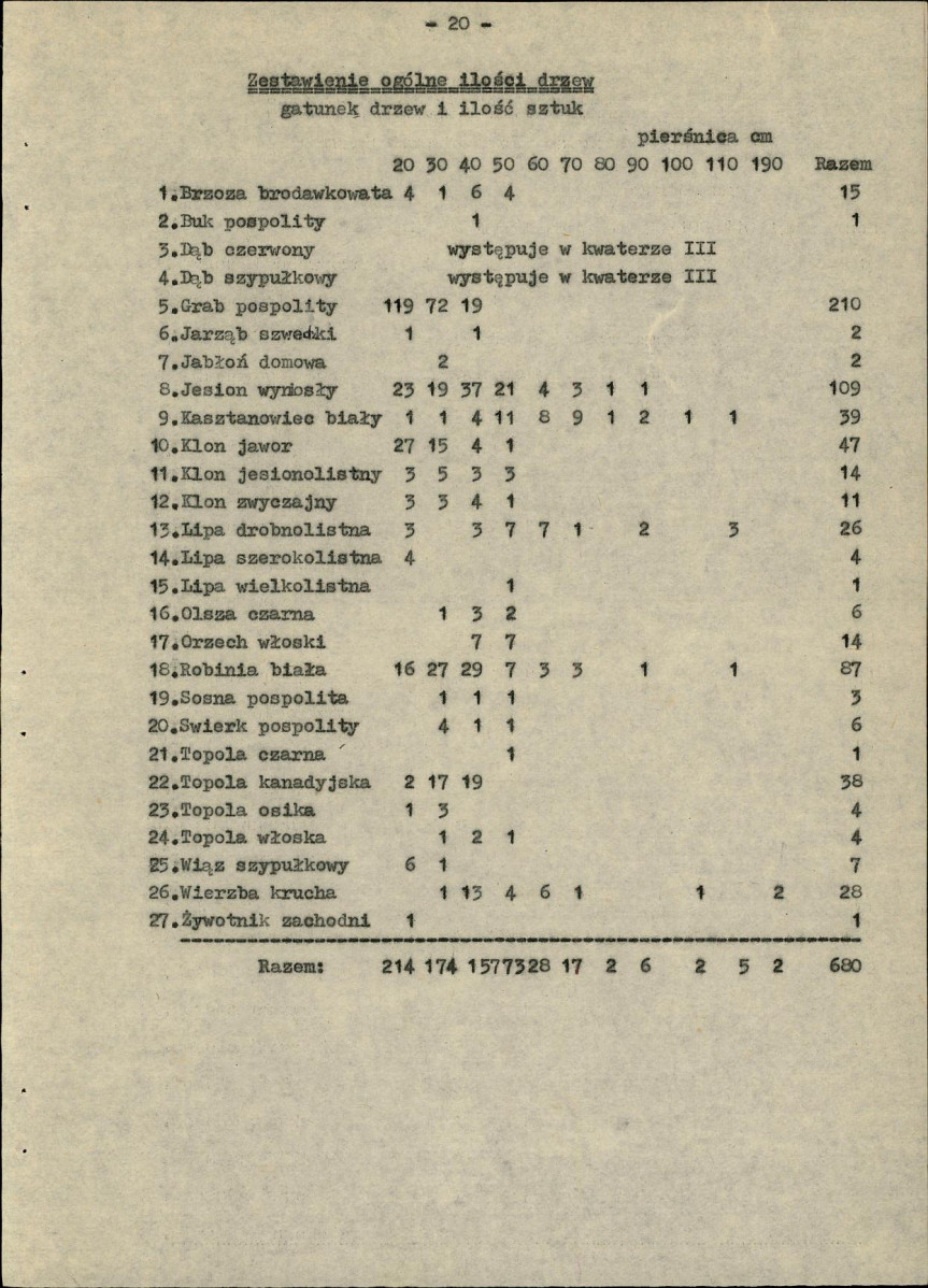 Ewidencja parkowa, skan nr 28