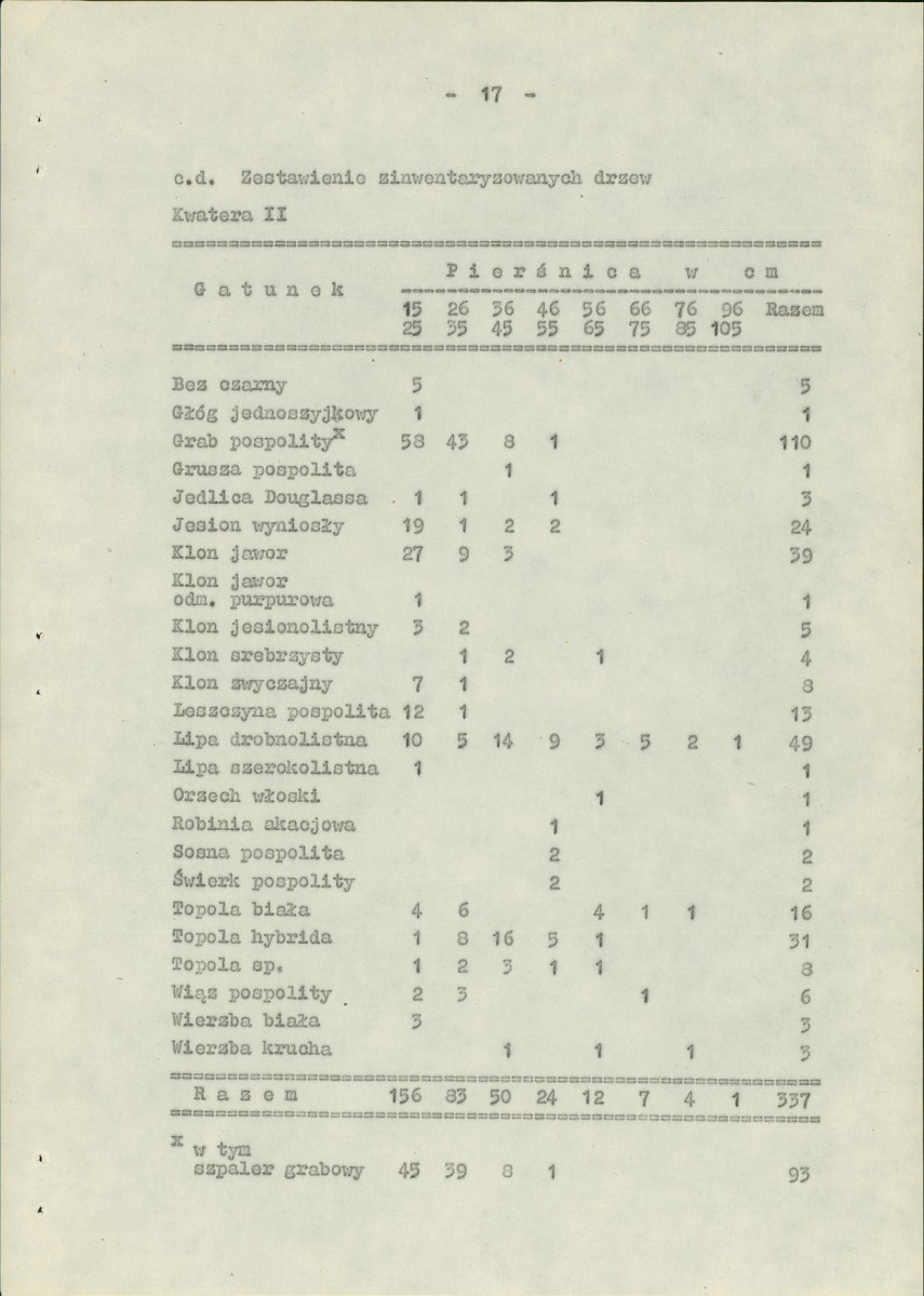 Ewidencja parkowa, skan nr 23