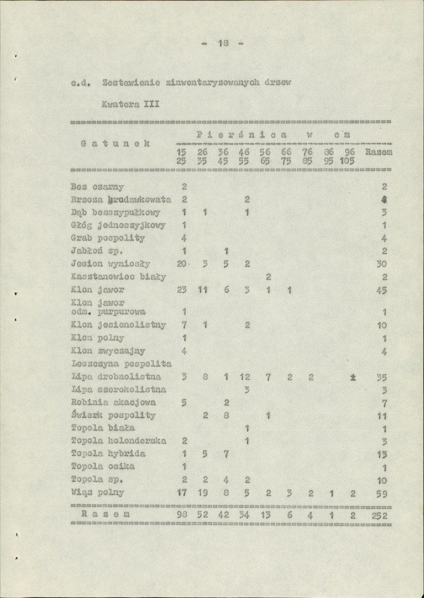 Ewidencja parkowa, skan nr 24