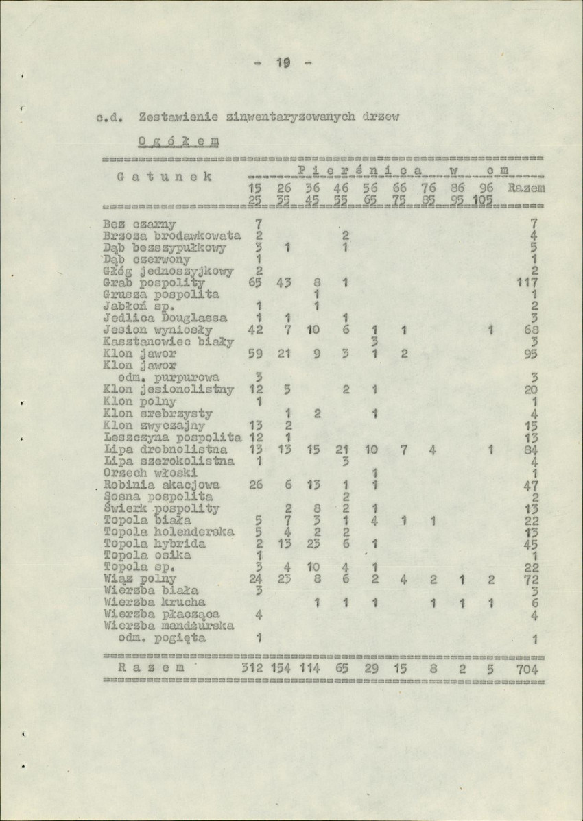Ewidencja parkowa, skan nr 25