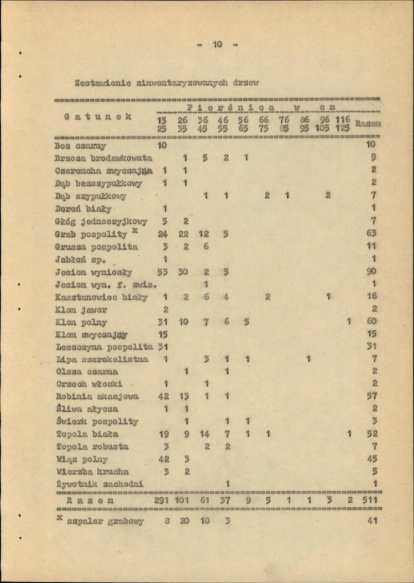 Ewidencja parkowa, skan nr 17