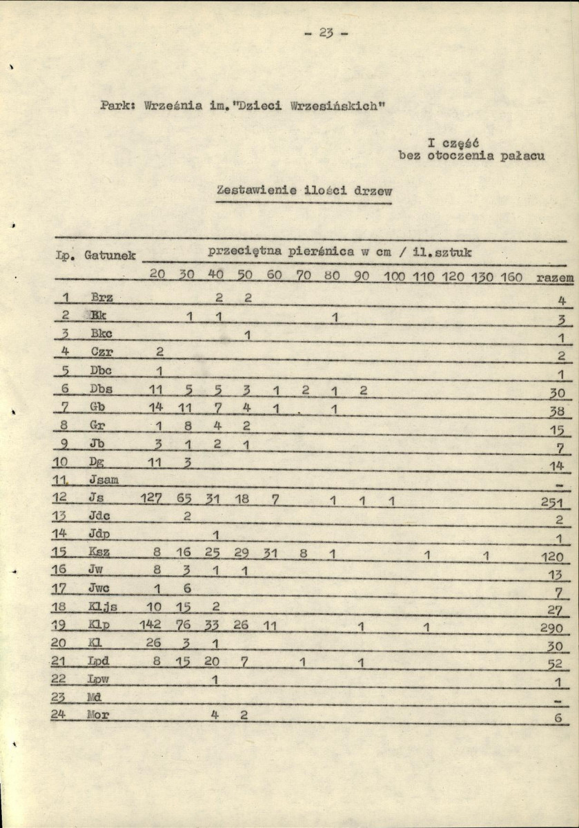 Ewidencja parkowa, skan nr 29
