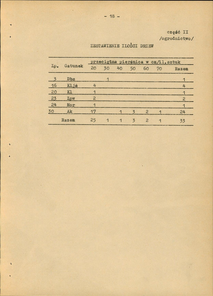 Ewidencja parkowa, skan nr 25