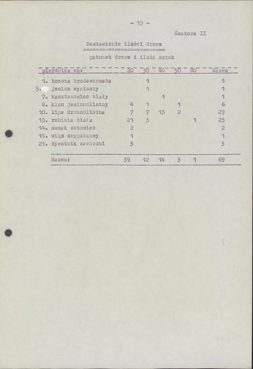 Ewidencja parkowa, skan nr 22