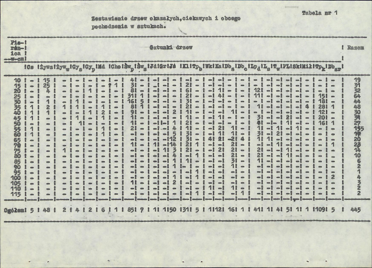 EP - Ewidencja parkowa, skan nr 15