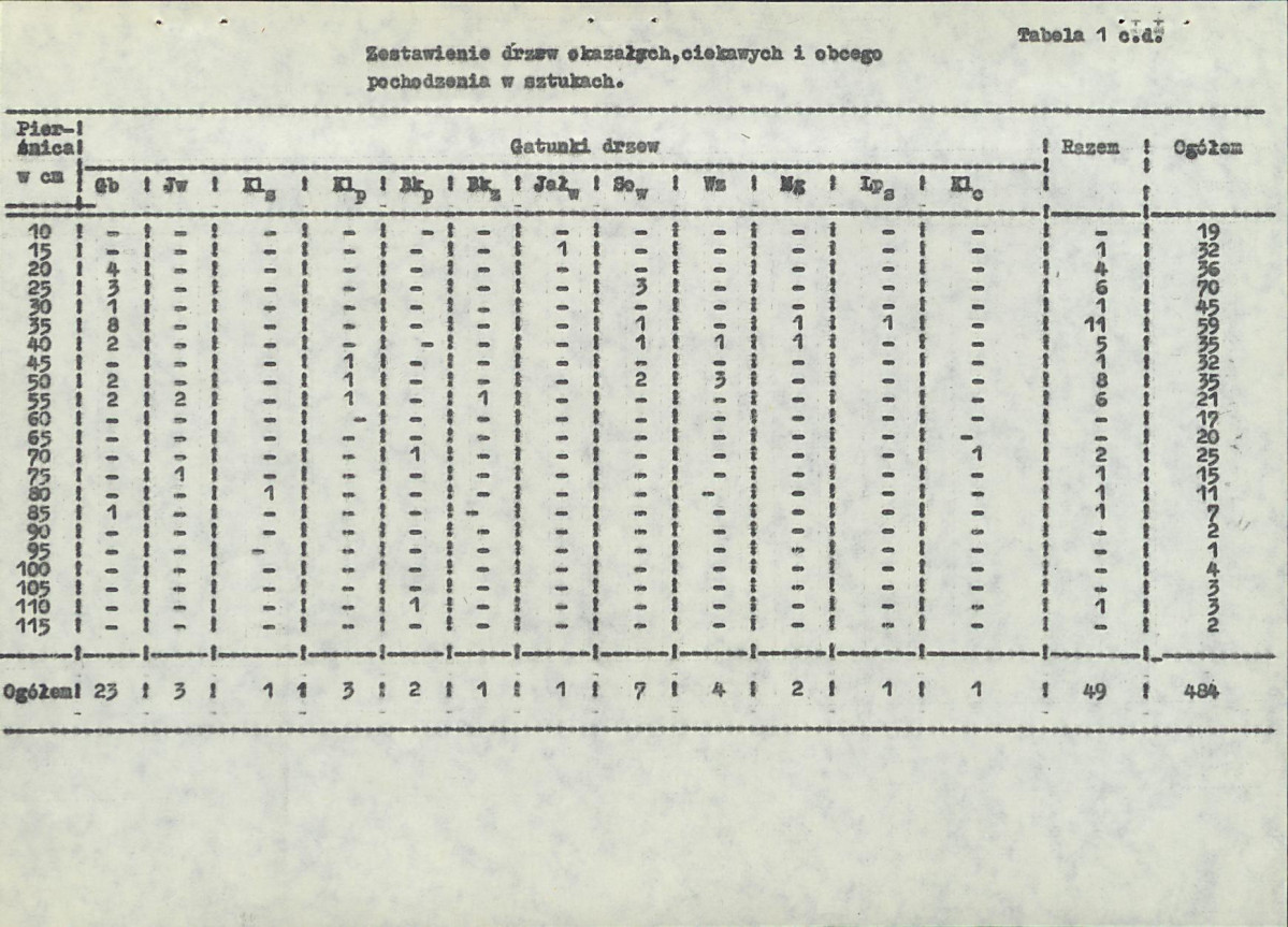 EP - Ewidencja parkowa, skan nr 16