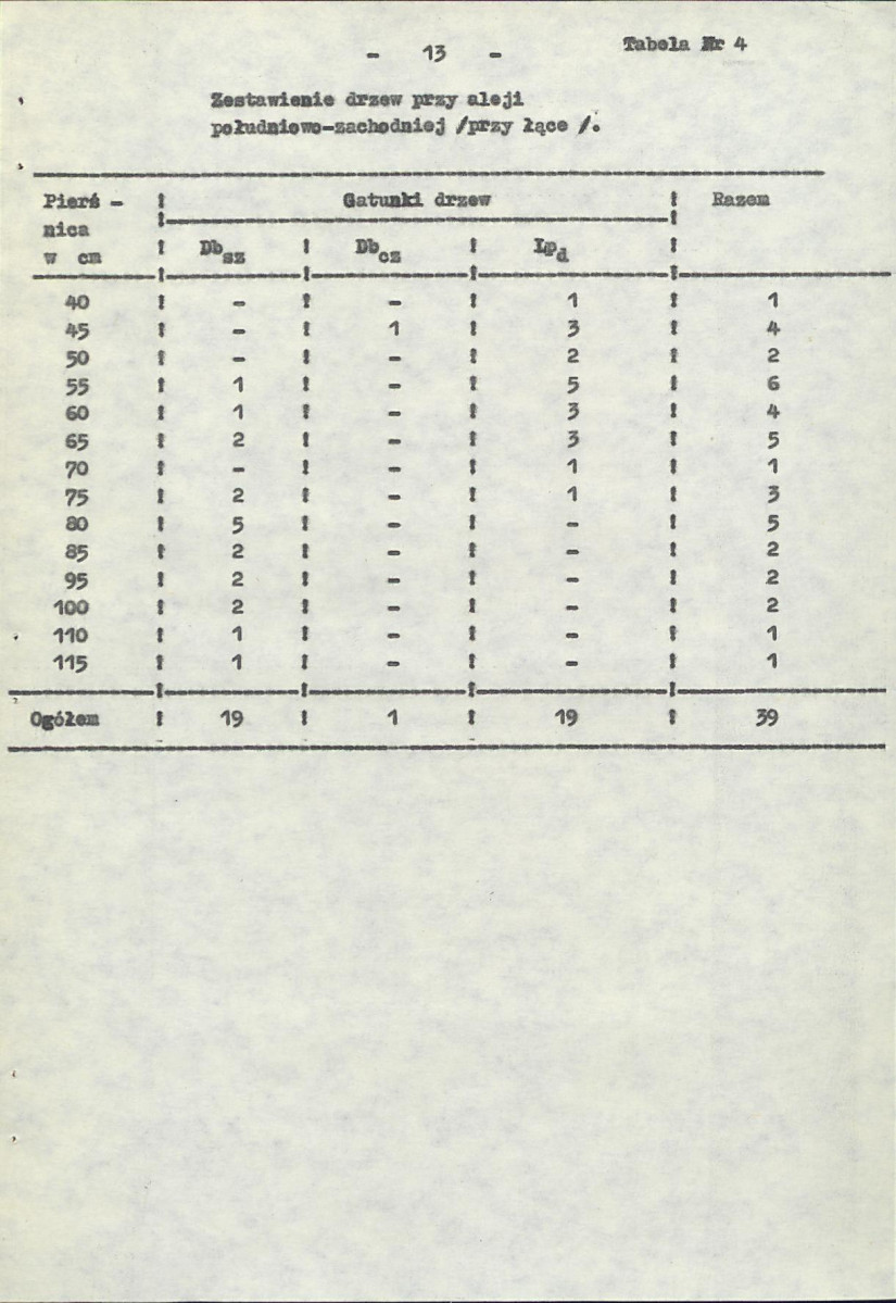 EP - Ewidencja parkowa, skan nr 19