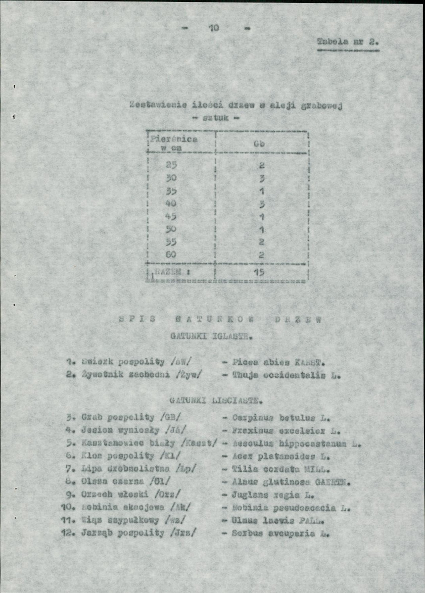 Ewidencja parkowa, skan nr 17