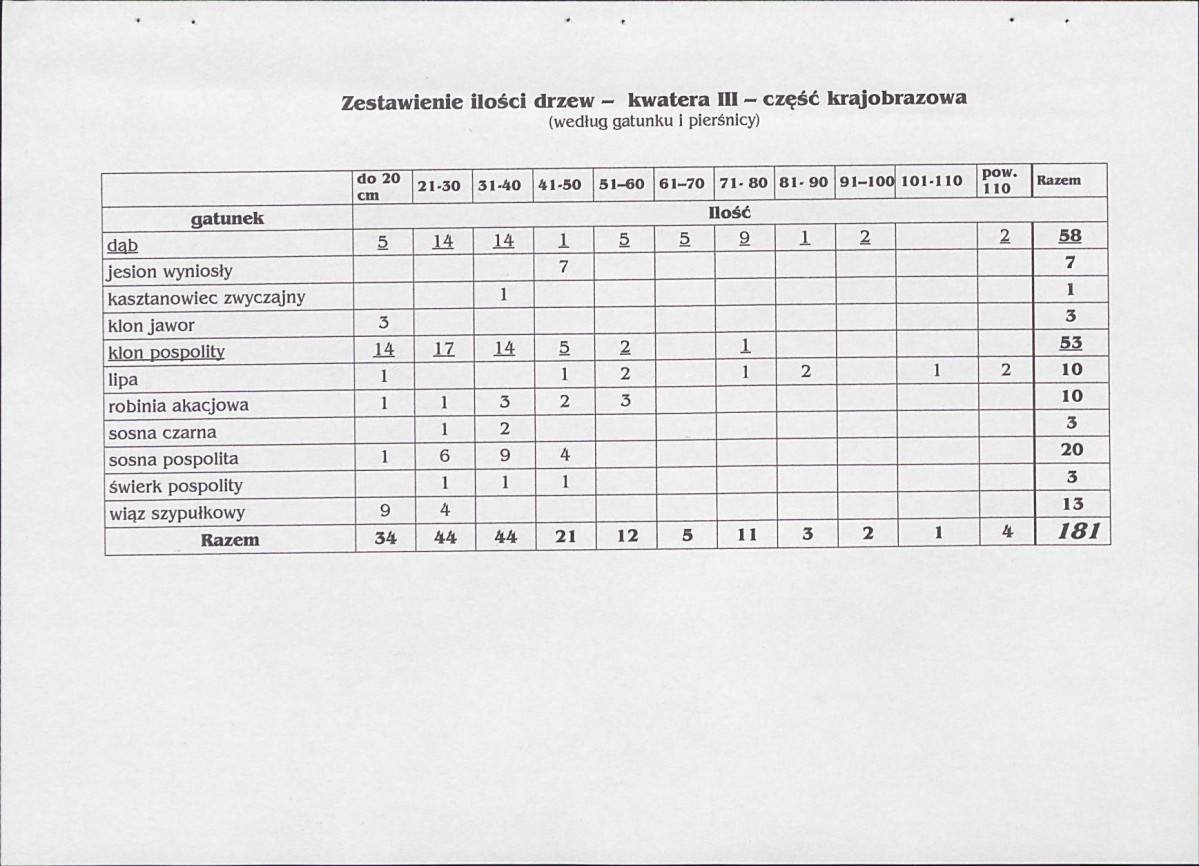 Ewidencja parkowa, skan nr 14