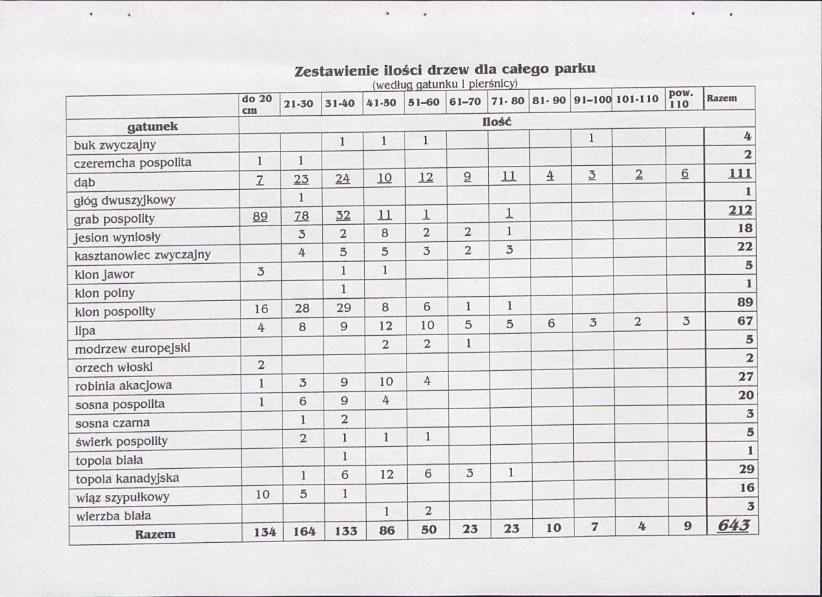 Ewidencja parkowa, skan nr 15