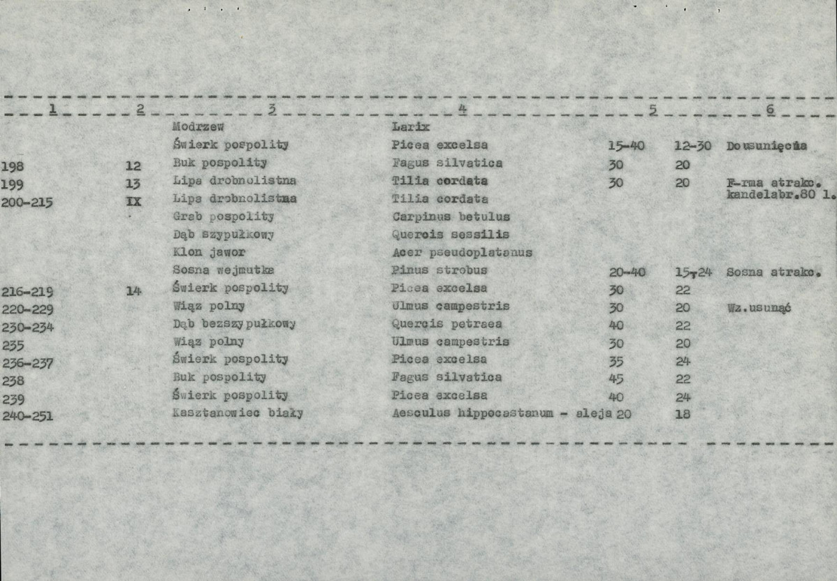 Ewidencja parkowa, skan nr 14
