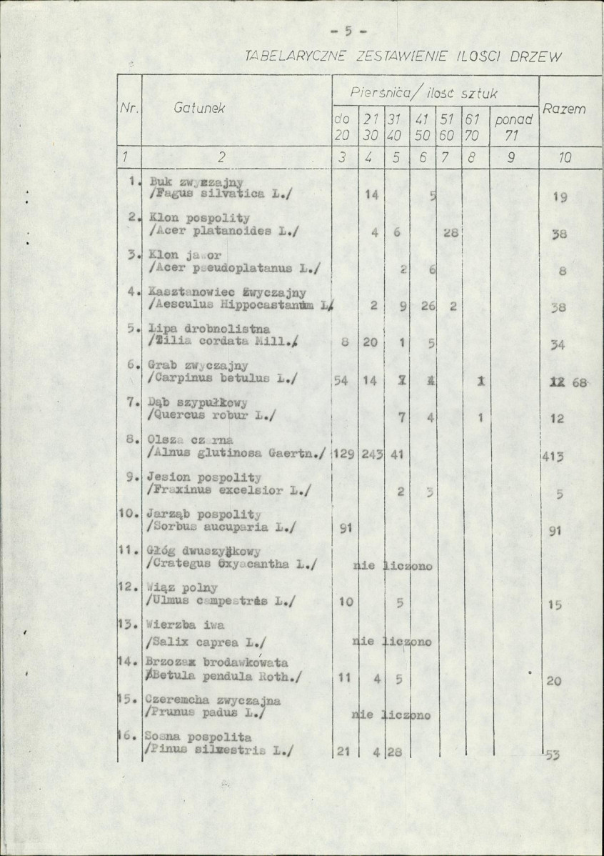 EP - Ewidencja parkowa, skan nr 13