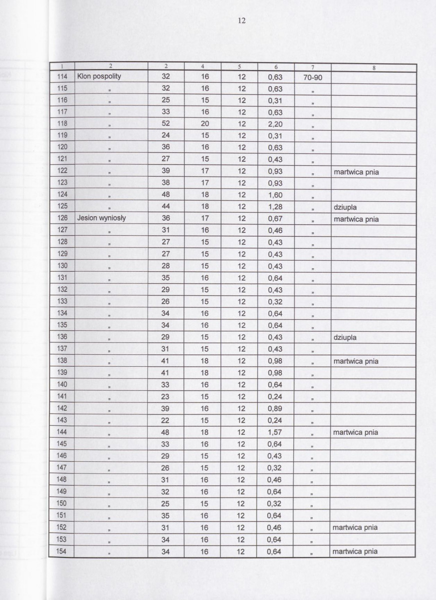 Ewidencja parkowa, skan nr 15