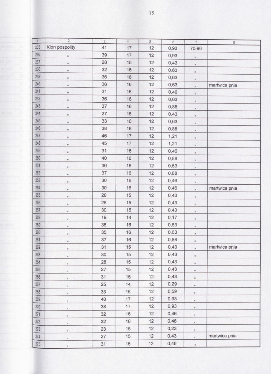 Ewidencja parkowa, skan nr 18