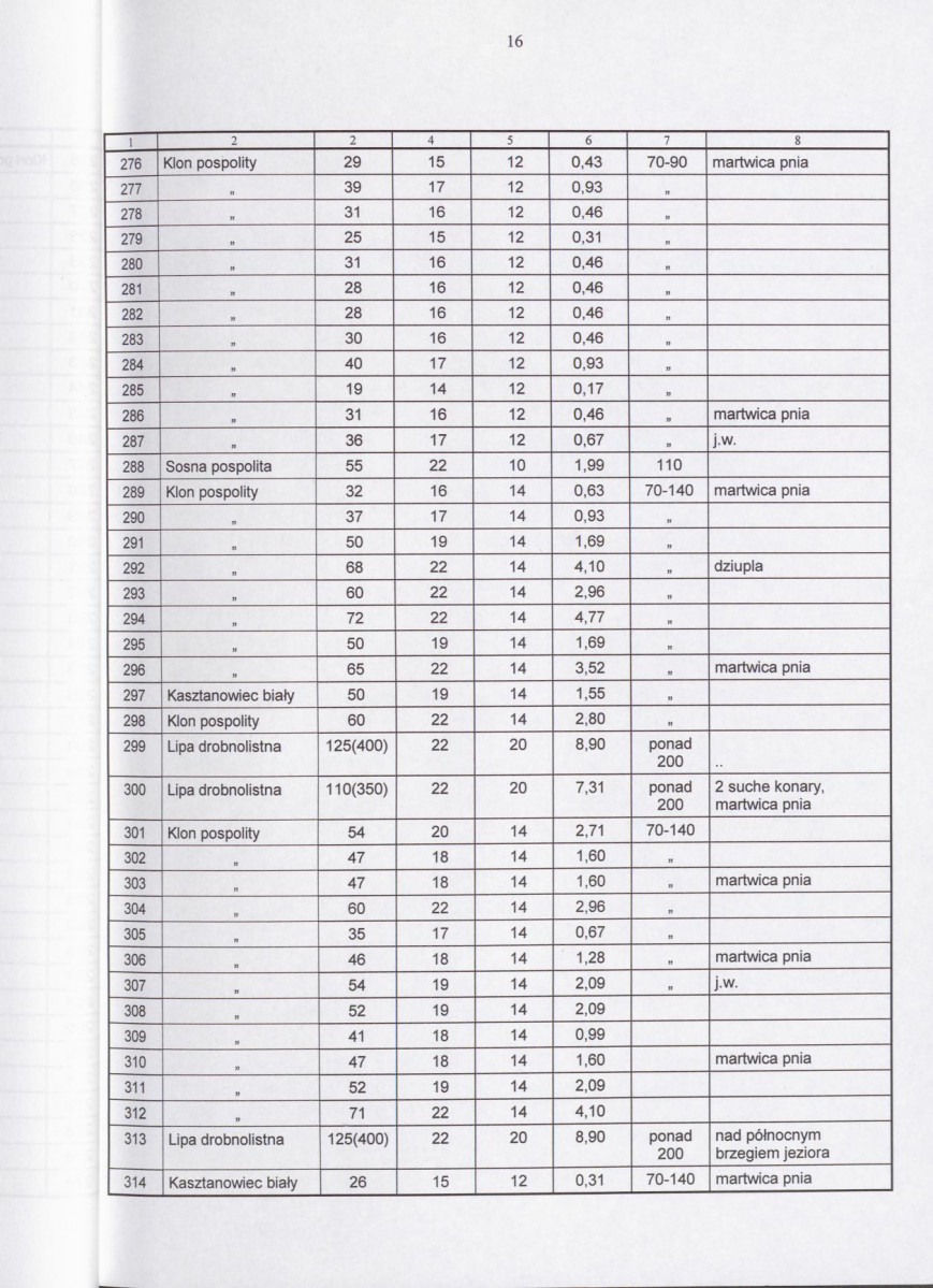Ewidencja parkowa, skan nr 19