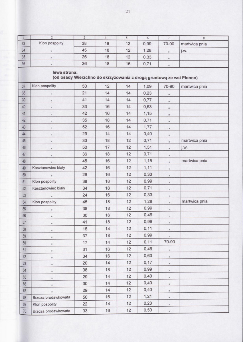 Ewidencja parkowa, skan nr 24