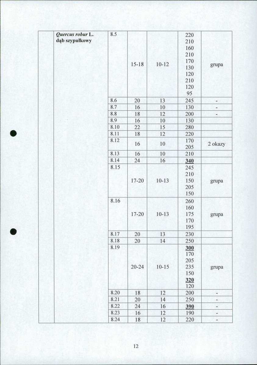 Ewidencja parkowa, skan nr 16