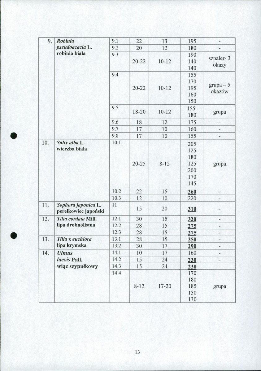 Ewidencja parkowa, skan nr 17