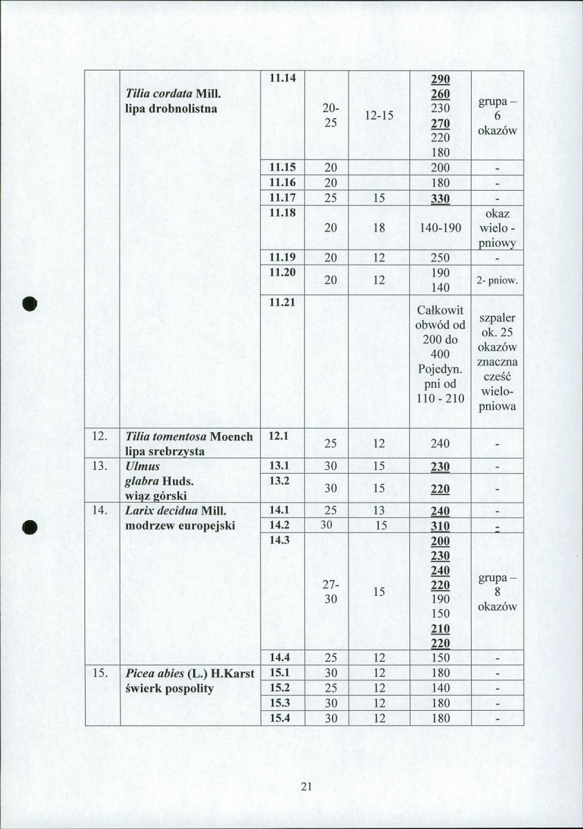 EP - Ewidencja parkowa, skan nr 23