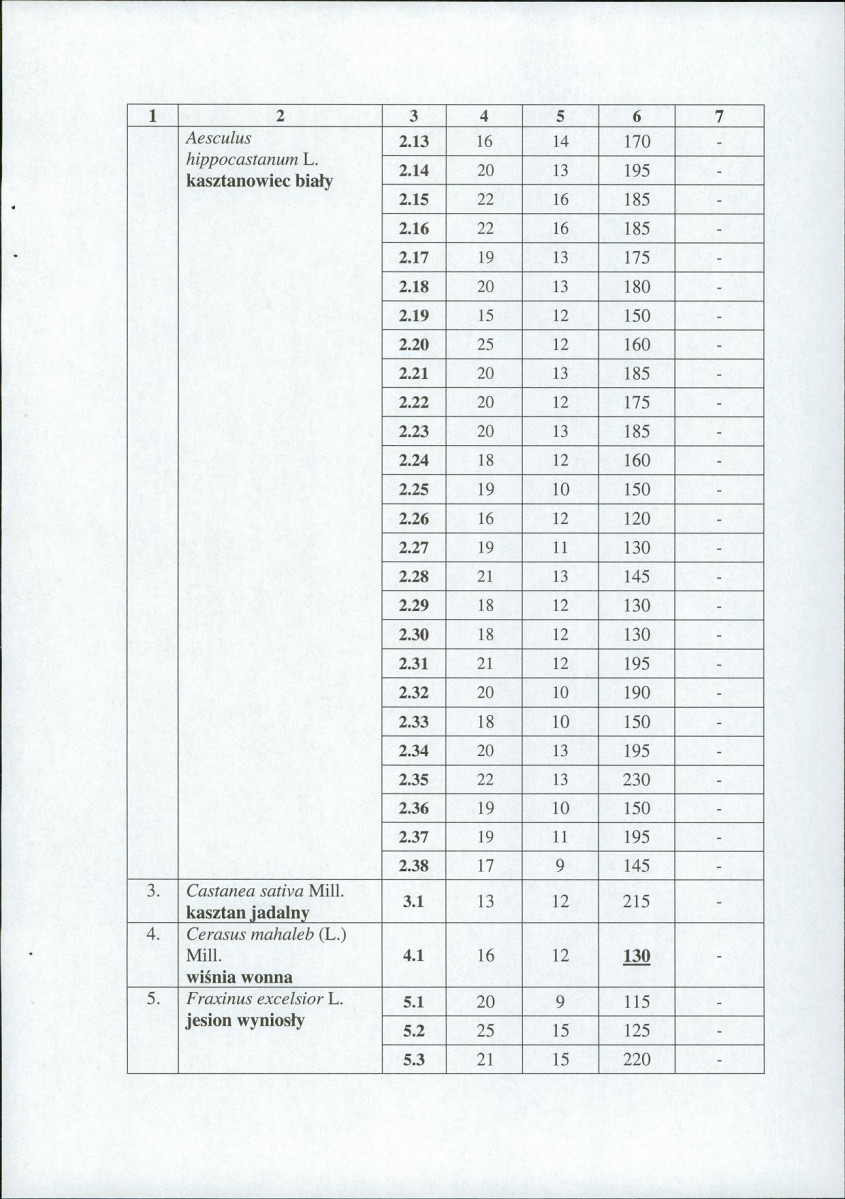 EP - Ewidencja parkowa, skan nr 17