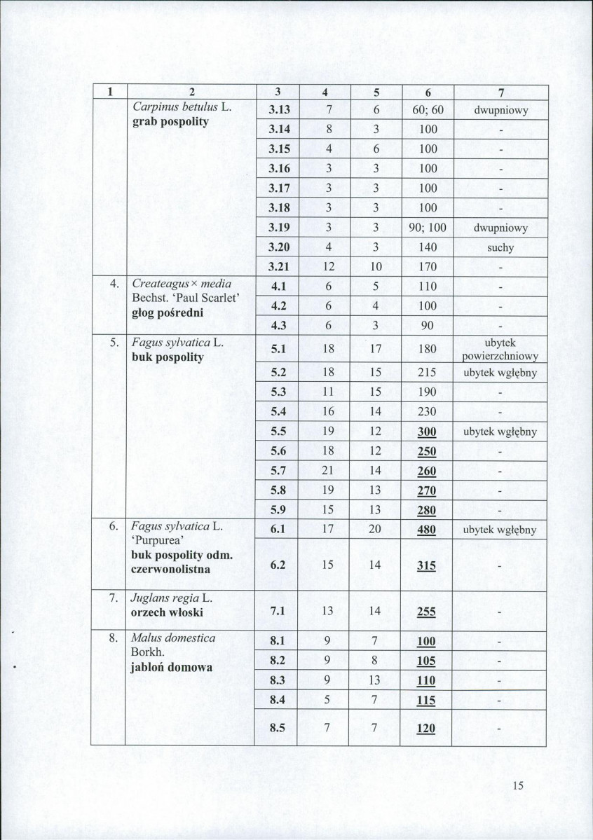 EP - Ewidencja parkowa, skan nr 17