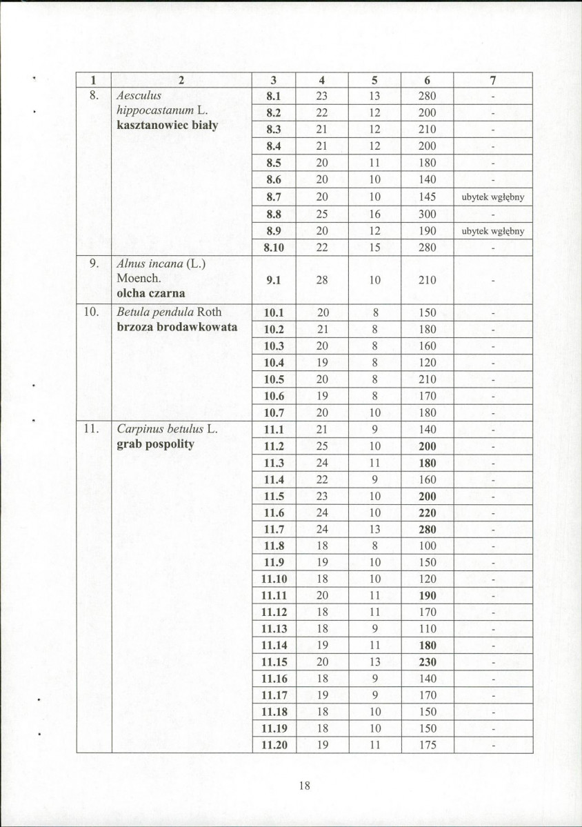 EP - Ewidencja parkowa, skan nr 20