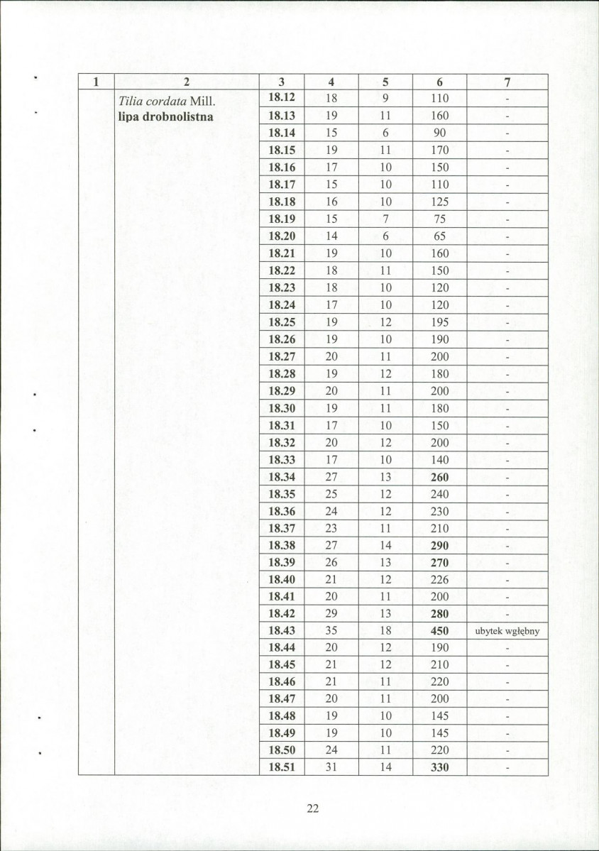 EP - Ewidencja parkowa, skan nr 24