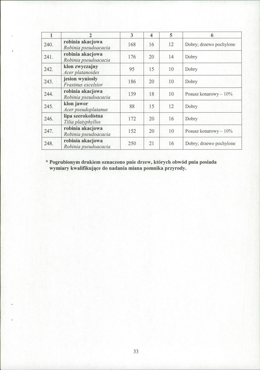 EP - Ewidencja parkowa, skan nr 35
