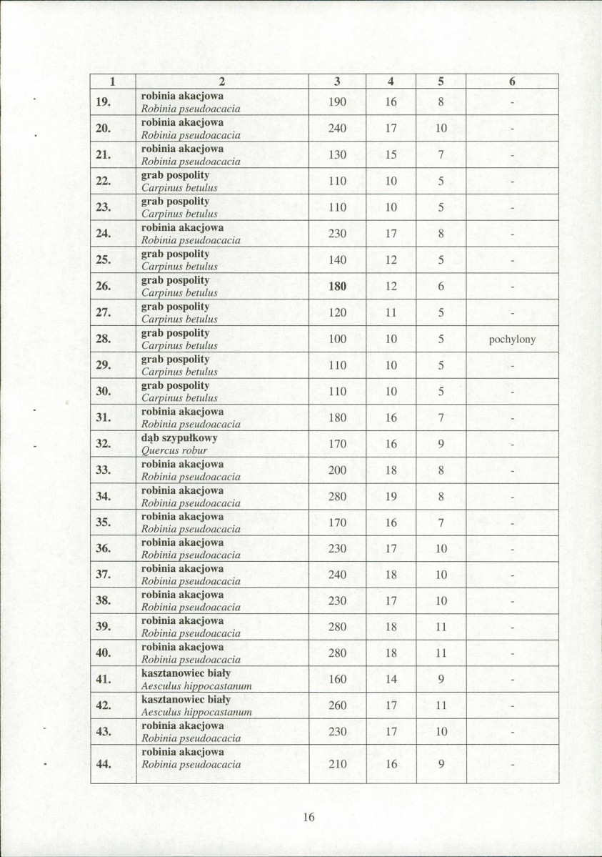 EP - Ewidencja parkowa, skan nr 17